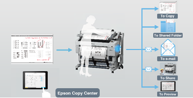 提高打印文件的处理能力 - Epson SureColor T3280 PS版产品功能